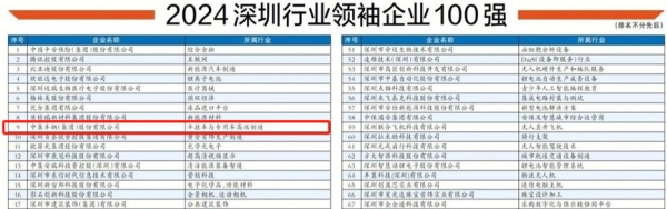 榜單